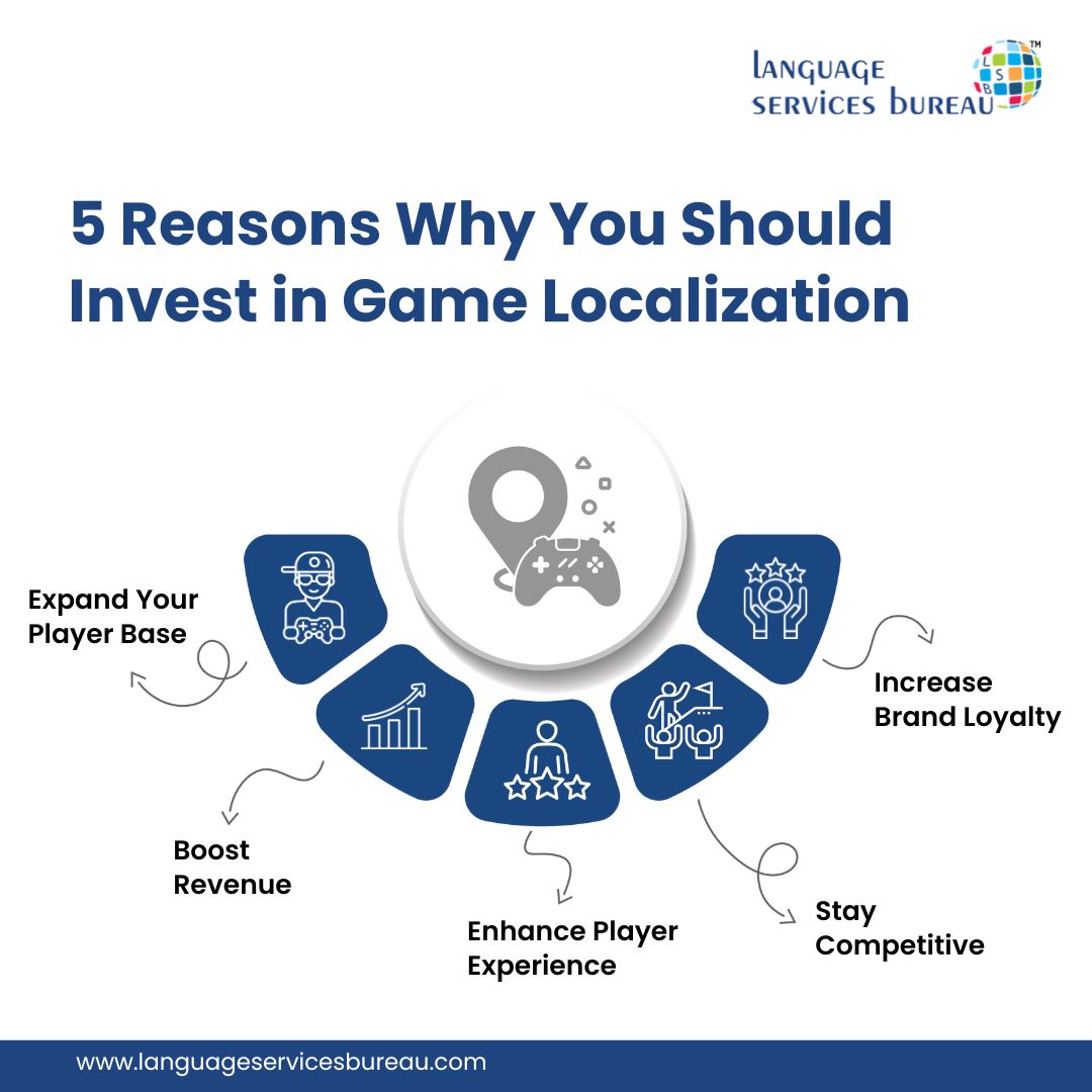 language_bureau's tweet image. From one language to infinite players! 🌍🎮 Investing in game localization ensures your game reaches every corner of the world. Are you ready to expand? Get in touch with us now! 
#LevelUp #localizationmatters #languagestudy  #gamer #gamingexperience