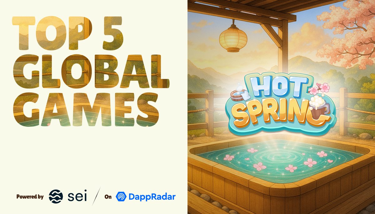 hotspring_HQ's tweet image. HOT SPRING REACHES TOP 5 GLOBAL GAMES

Hot Spring, the cozy simulation game on @SeiNetwork, ranked #5 by global activity on @DappRadar with 193.68k UAW in 24 hours.

View full stats: dappradar.com/dapp/hot-spring