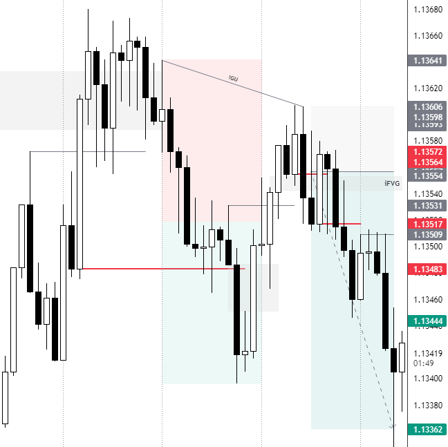 EURUSD 2RR

GxT .. everyday can't get tired.
Less volatility tho before NY, but still.. lovely.