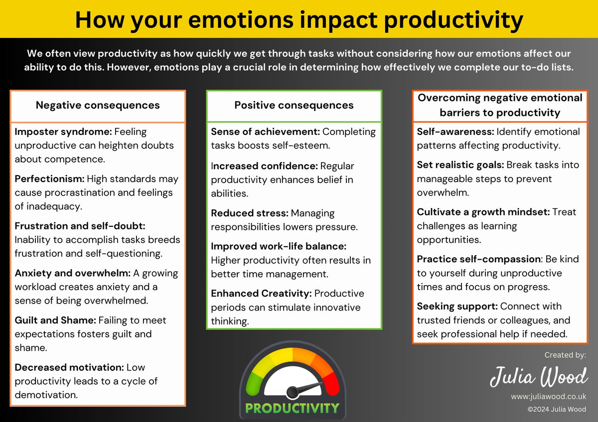 We don’t usually consider how emotions impact our productivity, but we should, and here’s why 👇 👀

If you find this illustration interesting, sign up here to receive more:
tinyurl.com/3peuecey
#NHSworkforce #NHS #NHSPeoplePromise #JoyinWork