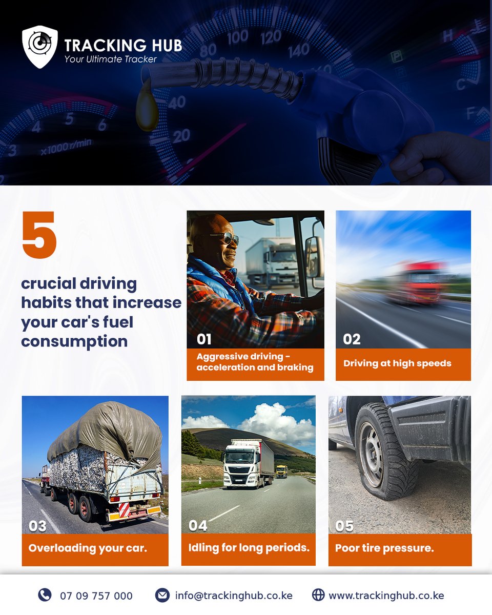trackinghubltd's tweet photo. Do you know what increases your fuel consumption? Save and share this with your community. Monitor your fuel efficiently with our comprehensive fuel monitoring system. See how it works, book a free demo on 0709 757 000.

#Trackinghubltd #fuelmanagement #fuel https://t.co/2tObP1DuFd