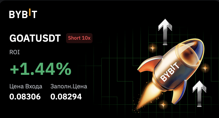 Quick plays, quick profits ⚡
🔻 CGPTUSDT shorts:
+2.46% → +6.95%
🔻 GOATUSDT short:
+1.44%
Waited for the overextension, struck with 10x, and got out clean.
This is how you build consistency — one setup at a time 🎯
#Crypto #Bybit #CGPT #GOAT #ShortSetup #Scalping #BTC