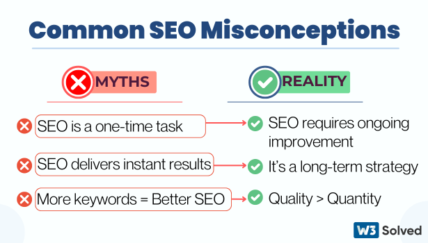 w3solved's tweet photo. Stop Falling for SEO Myths—It’s Holding You Back! 

The truth is, real growth takes time, strategy, and consistent effort.  

W3 Solved builds growth that sticks. No shortcuts, just results that stick.

➤Reach out now: https://t.co/lfWb4GQehB
#SEO #DigitalMarketing #W3Solved https://t.co/0A66o89PhW