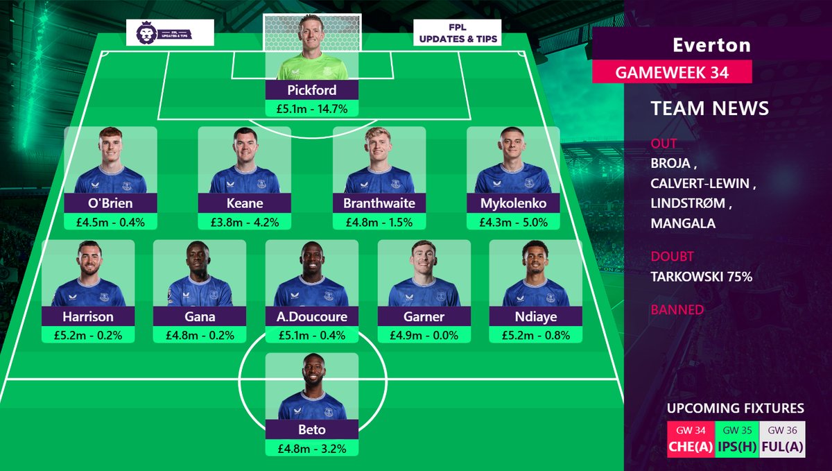 FPL Updates&Tips 24/25 (@fplupdates_tips) on Twitter photo THREAD : Gameweek 34 Predicted Lineups #FPL #GW34
For more, Follow👉<a href="/FPLUpdates_Tips/">FPL Updates&Tips 24/25</a>
#CHEEVE THREAD : Gameweek 34 Predicted Lineups #FPL #GW34
For more, Follow👉<a href="/FPLUpdates_Tips/">FPL Updates&Tips 24/25</a>
#CHEEVE