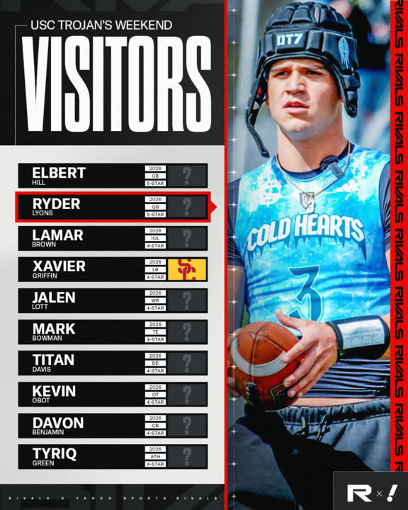 USC is set to host elite QB target Ryder Lyons again -- along with several of the nation's best recruits this weekend for the Trojan Olympics ✌️

The Trojans hold Rivals' No. 1 recruiting class: n.rivals.com/news/usc-hosti…