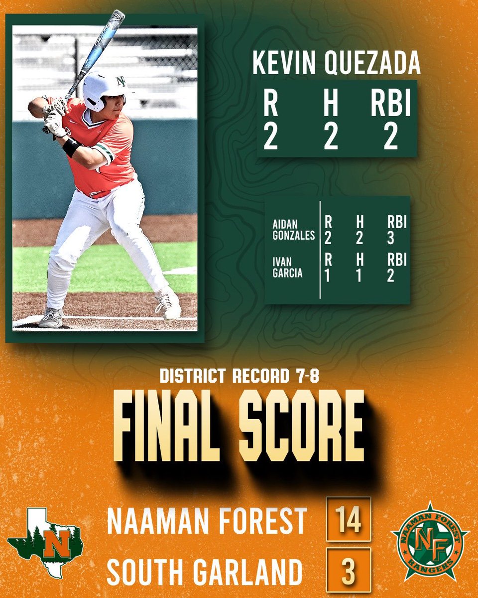 Final Box Score, 4/22/25.
