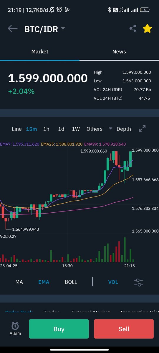 beyournext's tweet image. dah gila tengkyu to pa agung atas sarannya untuk tidak mnjual sepeser pun