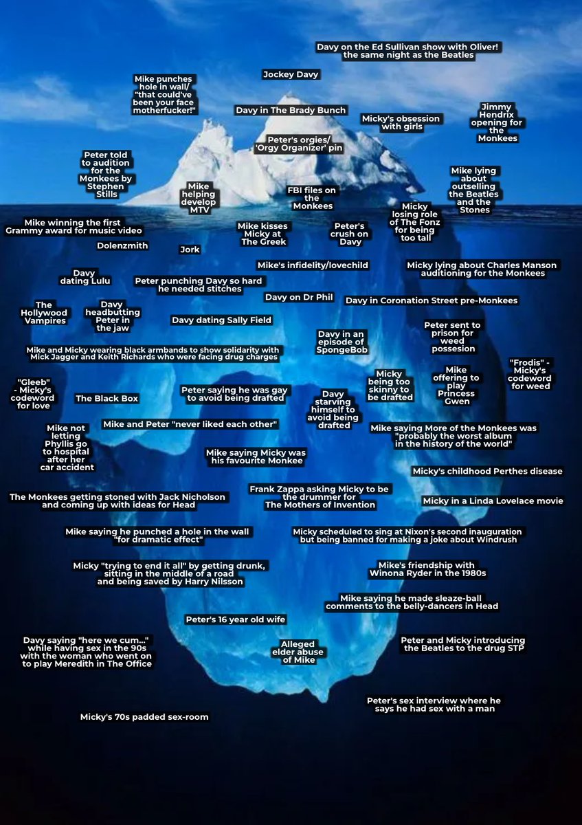 frodiscaper's tweet image. MONKEES ICEBERG.