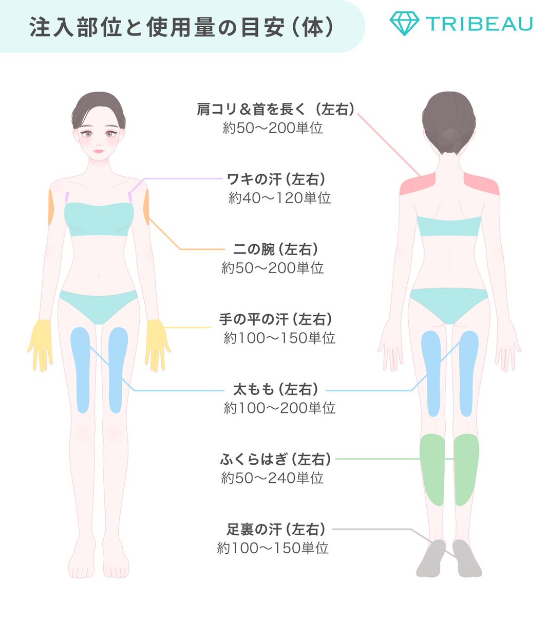 【保存推奨】
体のボトックス単位数はこれ見れば一発で分かる