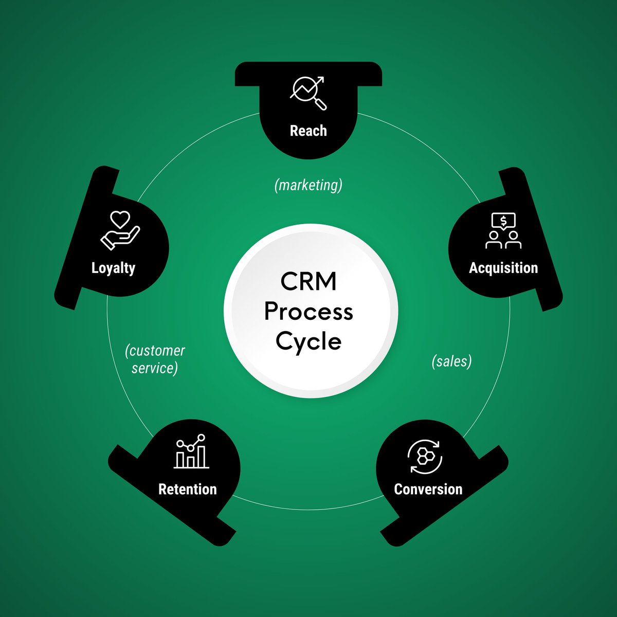 designbyno85066's tweet image. From 📣 to 🤝—every step in the CRM cycle is a power move for lasting customer vibes. 🚀
.
Click Link👇👇
fiverr.com/s/VYGKaGB
#CRMStrategy #CustomerExperience #MarketingFlow #SalesJourney #RetentionMatters #LoyaltyLoop #DataDrivenGrowth #BusinessVibes #SmartMarketing