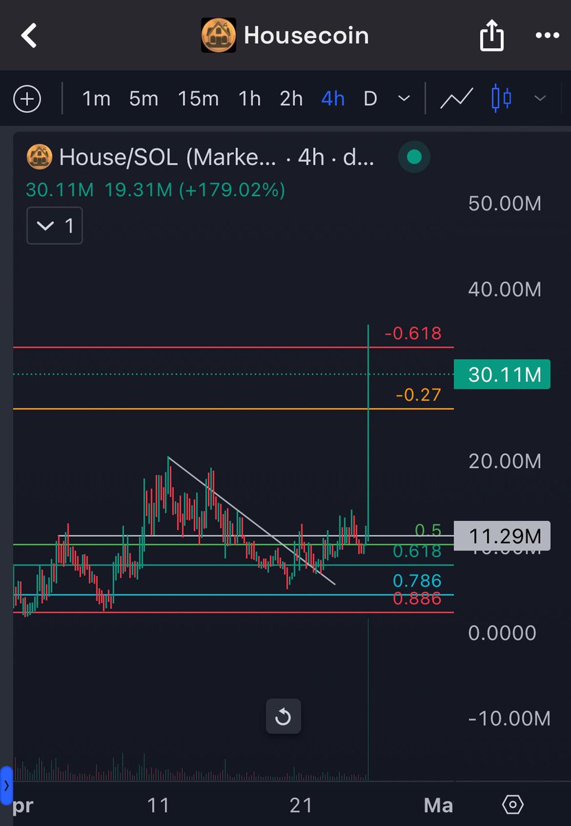 wow god candle on $house