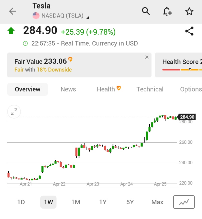 ⚫️"Tesla in Vetta: Azioni in Aumento del 10%!"