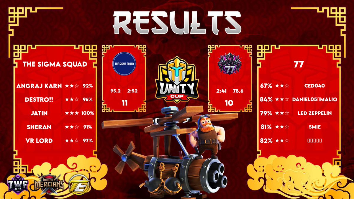 Unity Cup

Group stages
Week 1 ✅
Week 2 ✅
Week 3 ✅
Week 5 ✅