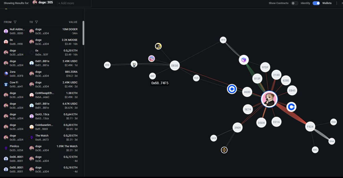 <a href="/Dogetoshi/">Steven</a>  we all know you are $DOGER deployer 
ca ; 0x3Aa7084549F1A528BB0893b95E3A44b8354CA269

just tweet it if you deploy this dont act like we dont know what are you doing. chill out we still gona send it this at least 1m mcap

just tweet it and we will happy :)

#BaseChain