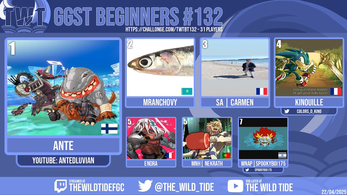 Wild Tide (@the_wild_tide) on Twitter photo Congrats to Ante for winning our GGST Beginner #132!!!
Even in beginners.... You can't escape the bed
commentary: <a href="/MarisaB1CC/">TWS | Marisa B 1CC @OTB and Meltdown :)</a> @PabloPikazoo <a href="/Mox37ismyname/">Mox37🔜Crossover25</a>
If you want to join in on the fun, come check us out at discord.gg/GMGjdmyEmK Congrats to Ante for winning our GGST Beginner #132!!!
Even in beginners.... You can't escape the bed
commentary: <a href="/MarisaB1CC/">TWS | Marisa B 1CC @OTB and Meltdown :)</a> @PabloPikazoo <a href="/Mox37ismyname/">Mox37🔜Crossover25</a>
If you want to join in on the fun, come check us out at discord.gg/GMGjdmyEmK