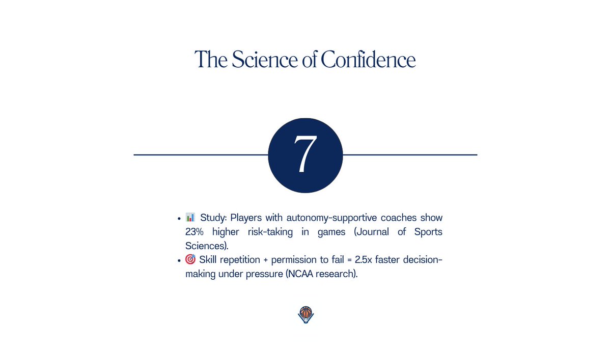 BBallImmersion's tweet photo. The science is clear: Athletes with autonomy-supporting coaches show 23% higher risk-taking in games and make decisions 2.5x faster under pressure. The data backs this approach. https://t.co/SJmcqGBQlU