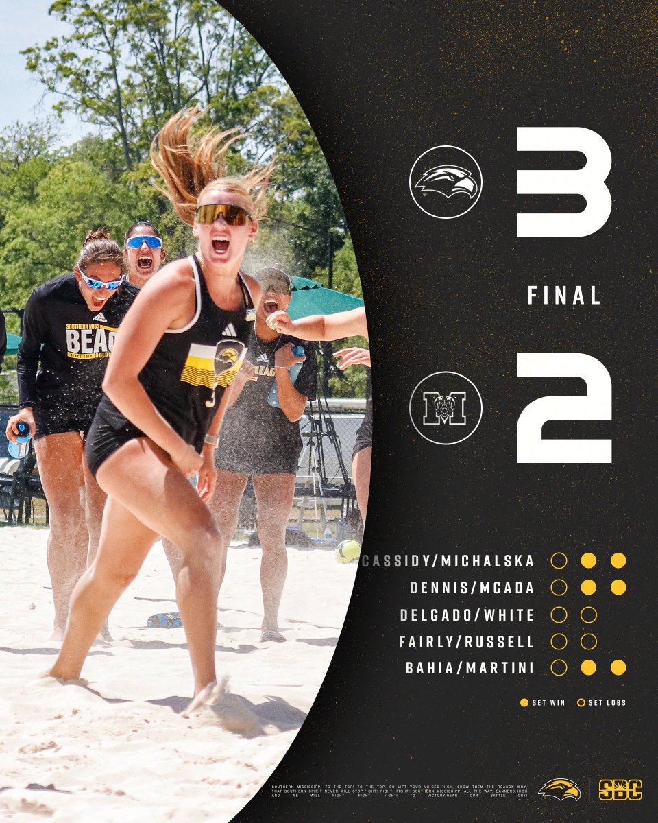 𝐒𝐮𝐫𝐯𝐢𝐯𝐞𝐝 ✅✅
𝐀𝐝𝐯𝐚𝐧𝐜𝐞𝐝 ✅✅

Rematch against (3) UNCW set for 4:30 p.m. with the winner heading to Championship Saturday!

#SMTTT
