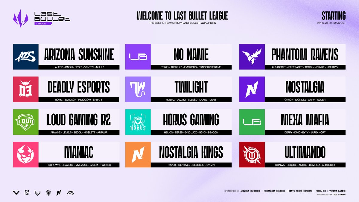Tee Gaming (@teegamingorg) on Twitter photo Last Bullet: League
Mañana comenzamos!
Transmisión:📺twitch.tv/teegamingorg
Equipos participantes!!
<a href="/AZs_Org/">Azs Org</a>
<a href="/DeadIyEsports/">Deadly Esports</a>
<a href="/LouDGaming_MX/">LouD GG</a>
<a href="/ManiacGG_/">Maniac Gaming</a>
#NONAME ( <a href="/vToxicD/">Is Toxiq 🎮</a> )
<a href="/By__Twilight/">Twilight 🌙</a>
<a href="/HorusGaming6/">Horus Gaming</a>
<a href="/NostalgiaGnesis/">𝐍𝐨𝐬𝐭𝐚𝐥𝐠𝐢𝐚</a> Kings
<a href="/PhantomRavensOf/">Phantom Ravens</a>
<a href="/NostalgiaGnesis/">𝐍𝐨𝐬𝐭𝐚𝐥𝐠𝐢𝐚</a> Last Bullet: League
Mañana comenzamos!
Transmisión:📺twitch.tv/teegamingorg
Equipos participantes!!
<a href="/AZs_Org/">Azs Org</a>
<a href="/DeadIyEsports/">Deadly Esports</a>
<a href="/LouDGaming_MX/">LouD GG</a>
<a href="/ManiacGG_/">Maniac Gaming</a>
#NONAME ( <a href="/vToxicD/">Is Toxiq 🎮</a> )
<a href="/By__Twilight/">Twilight 🌙</a>
<a href="/HorusGaming6/">Horus Gaming</a>
<a href="/NostalgiaGnesis/">𝐍𝐨𝐬𝐭𝐚𝐥𝐠𝐢𝐚</a> Kings
<a href="/PhantomRavensOf/">Phantom Ravens</a>
<a href="/NostalgiaGnesis/">𝐍𝐨𝐬𝐭𝐚𝐥𝐠𝐢𝐚</a>