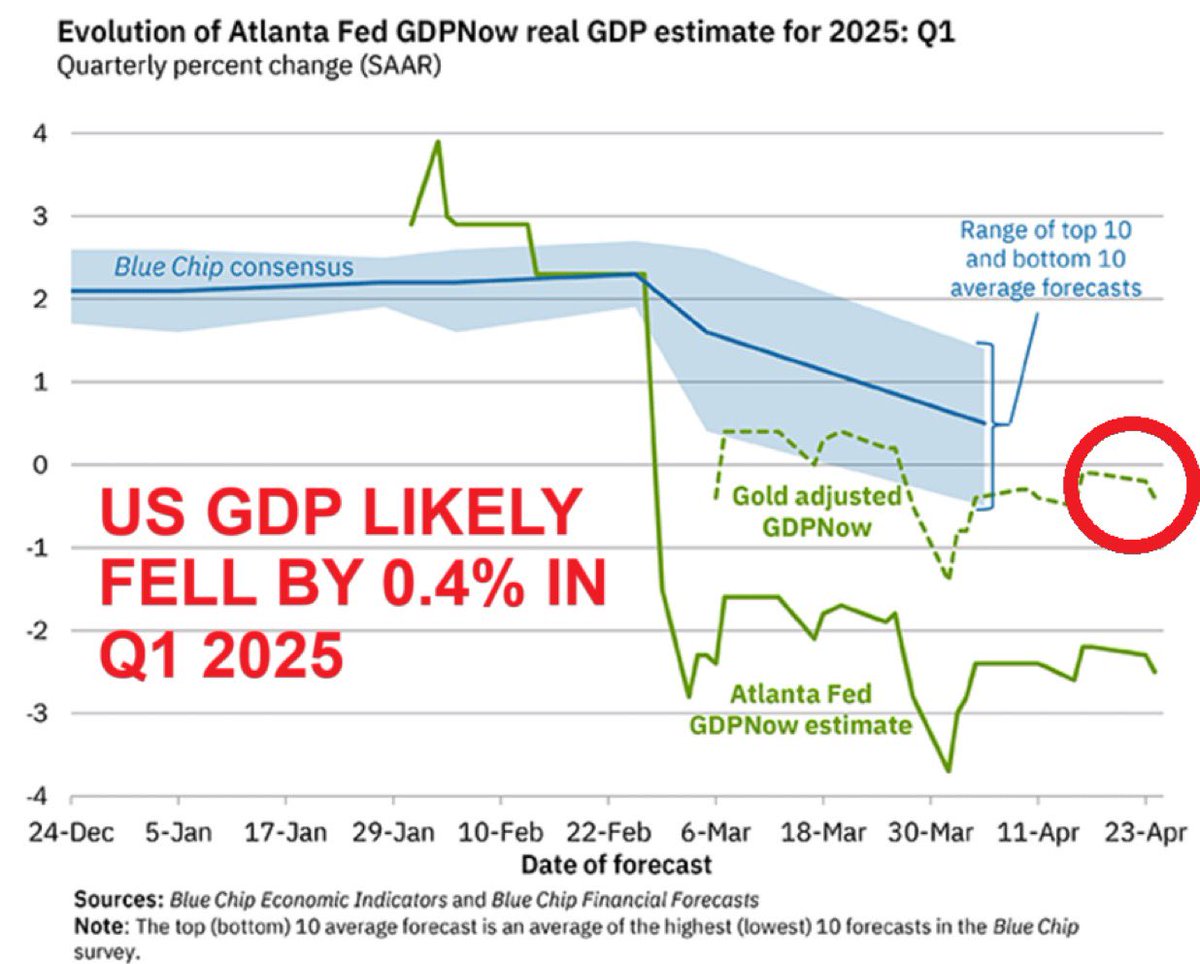 亚特兰大 联储 gdpnow (96) 사진