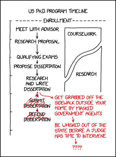 boshomo's tweet photo. PhD Timeline https://t.co/tyIRtUqNWY https://t.co/b4ddEd6ZBT