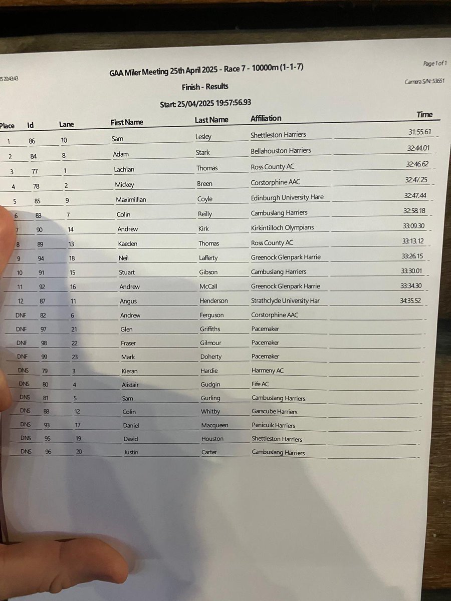 Glasgow Athletics Assoication tweet media