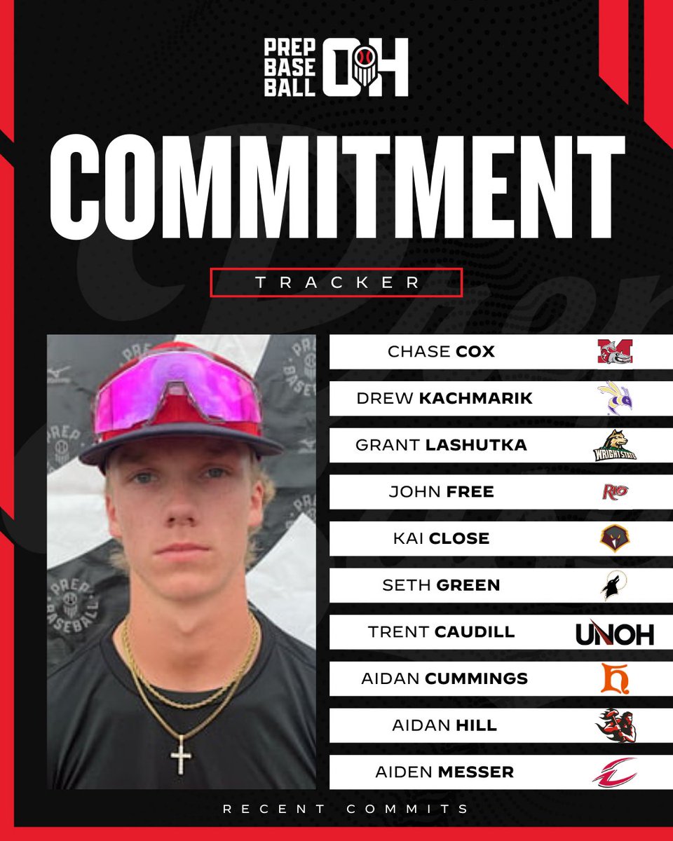 Prep Baseball Ohio (@prepbaseballoh) on Twitter photo ๐๐จ๐ฆ๐ฆ๐ข๐ญ๐ฆ๐๐ง๐ญ ๐๐ซ๐๐๐ค๐๐ซ
๐ Congrats to the recent commits from the Buckeye Stateโผ๏ธ
๐ 2025 Showcase Schedule:
๐ loom.ly/TrQMj2s
#BeSeen @PrepBaseball @Coxchase16 <a href="/dkachmarik27/">Drew Kachmarik</a> <a href="/GrantLashutka/">Grant Lashutka</a> @Johnfree05 <a href="/Kaiclose22/">Kai close</a> <a href="/2025SethGreen/">Seth Green โ25</a> <a href="/AidanCummings32/">Aidan cummings</a> ๐๐จ๐ฆ๐ฆ๐ข๐ญ๐ฆ๐๐ง๐ญ ๐๐ซ๐๐๐ค๐๐ซ
๐ Congrats to the recent commits from the Buckeye Stateโผ๏ธ
๐ 2025 Showcase Schedule:
๐ loom.ly/TrQMj2s
#BeSeen @PrepBaseball @Coxchase16 <a href="/dkachmarik27/">Drew Kachmarik</a> <a href="/GrantLashutka/">Grant Lashutka</a> @Johnfree05 <a href="/Kaiclose22/">Kai close</a> <a href="/2025SethGreen/">Seth Green โ25</a> <a href="/AidanCummings32/">Aidan cummings</a>