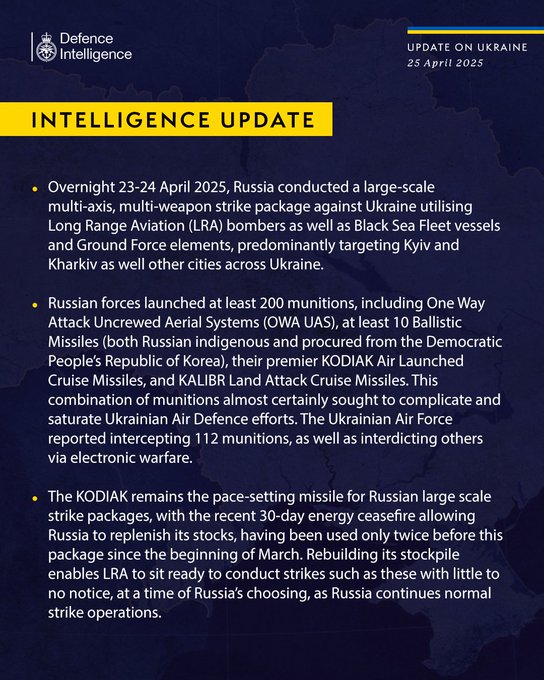 Overnight 23-24 April 2025, Russia conducted a large-scale multi-axis, multi-weapon strike package against Ukraine utilising Long Range Aviation (LRA) bombers as well as Black Sea Fleet vessels and Ground Force elements, predominantly targeting Kyiv and Kharkiv as well other cities across Ukraine.   Russian forces launched at least 200 munitions, including One Way Attack Uncrewed Aerial Systems (OWA UAS), at least 10 Ballistic Missiles (both Russian indigenous and procured from the Democratic People’s Republic of Korea), their premier KODIAK Air Launched Cruise Missiles, and KALIBR Land Attack Cruise Missiles. This combination of munitions almost certainly sought to complicate and saturate Ukrainian Air Defence efforts. The Ukrainian Air Force reported intercepting 112 munitions, as well as interdicting others via electronic warfare.   The KODIAK remains the pace-setting missile for Russian large scale strike packages.