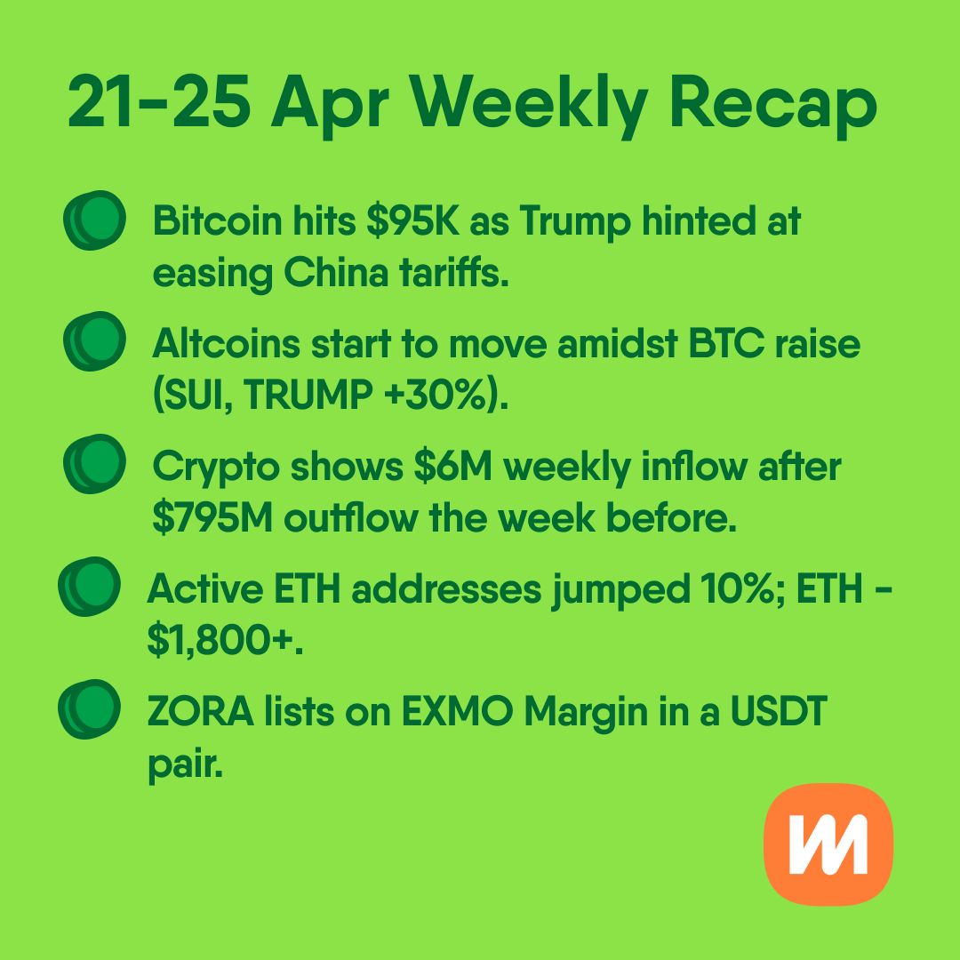 Exmo_Com's tweet photo. ๐๏ธ #CryptoWeeklyRecap https://t.co/gaA1GNwLrz