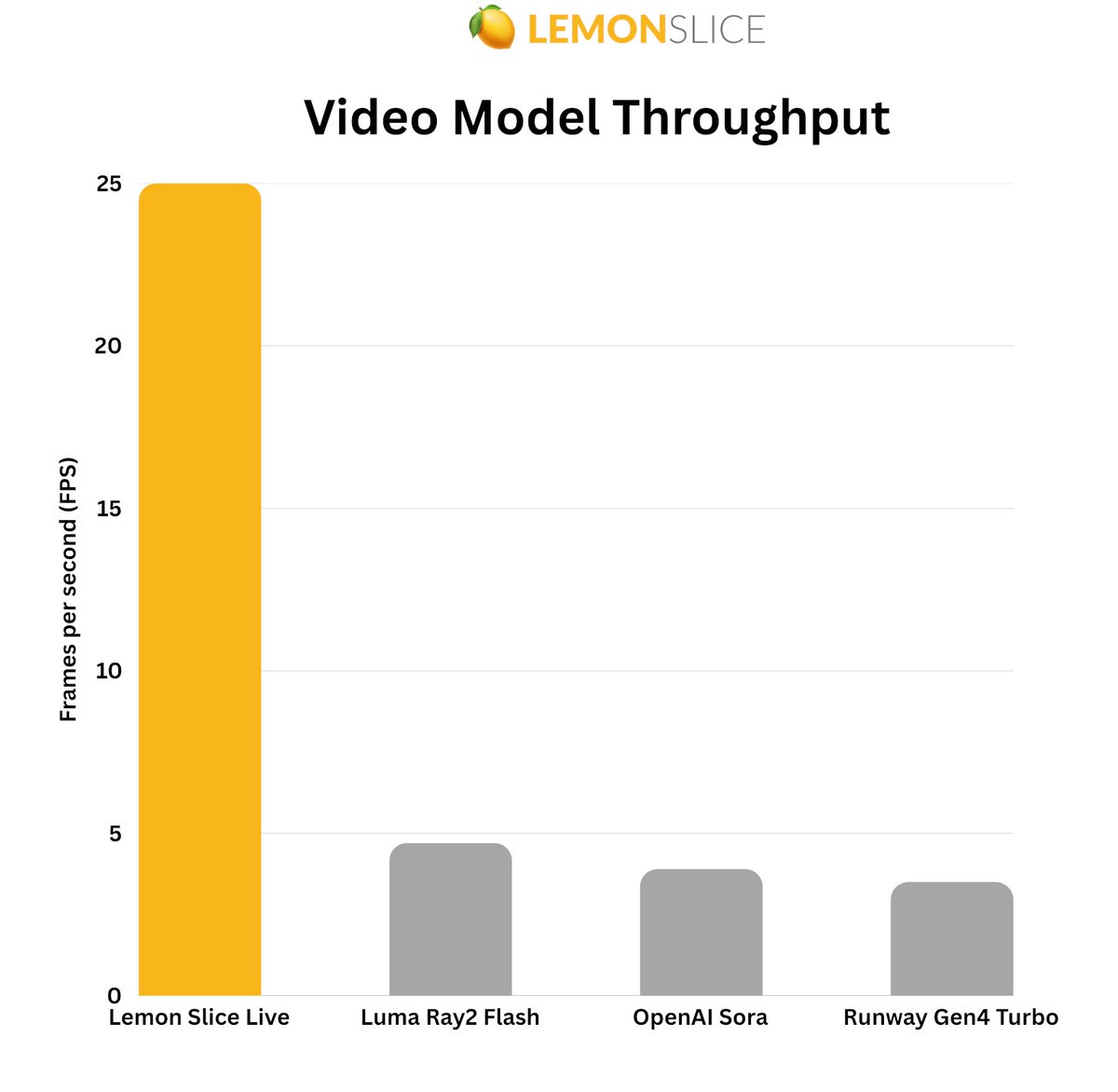 LemonSlice tweet media
