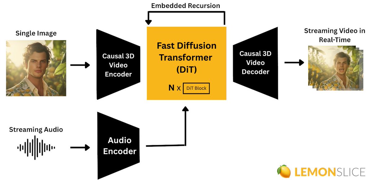 LemonSlice tweet media