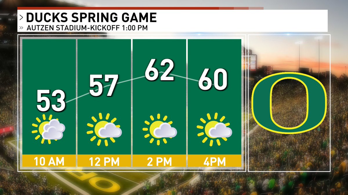 brianachaveztv's tweet image. It's true. It never rains in Autzen Stadium. A chance at early morning moisture before clearing and warming up. #orwx #oregon #sworegon #springgame