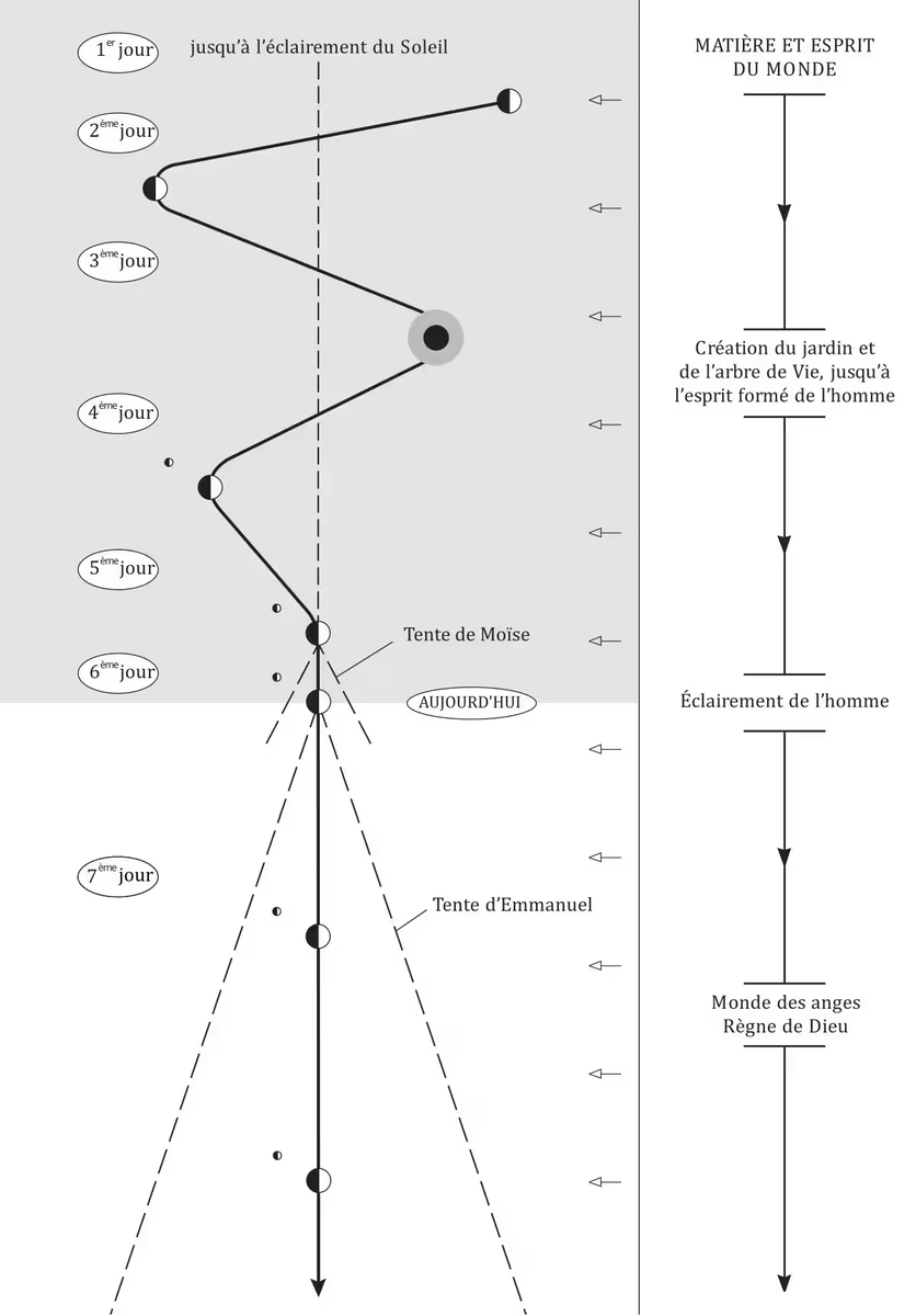 Lazare de Bethanie Le Corinthien tweet media