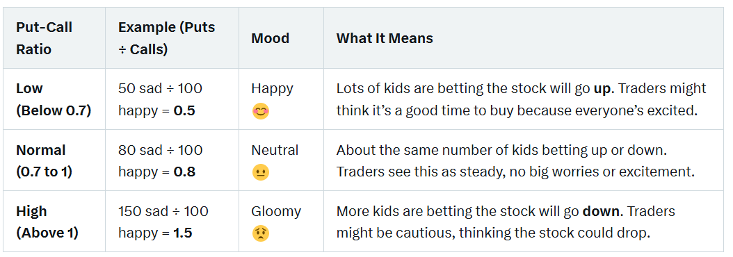 KPLTrader's tweet image. #OptionsTrading 
#LearningOptions
#PCR Ratio