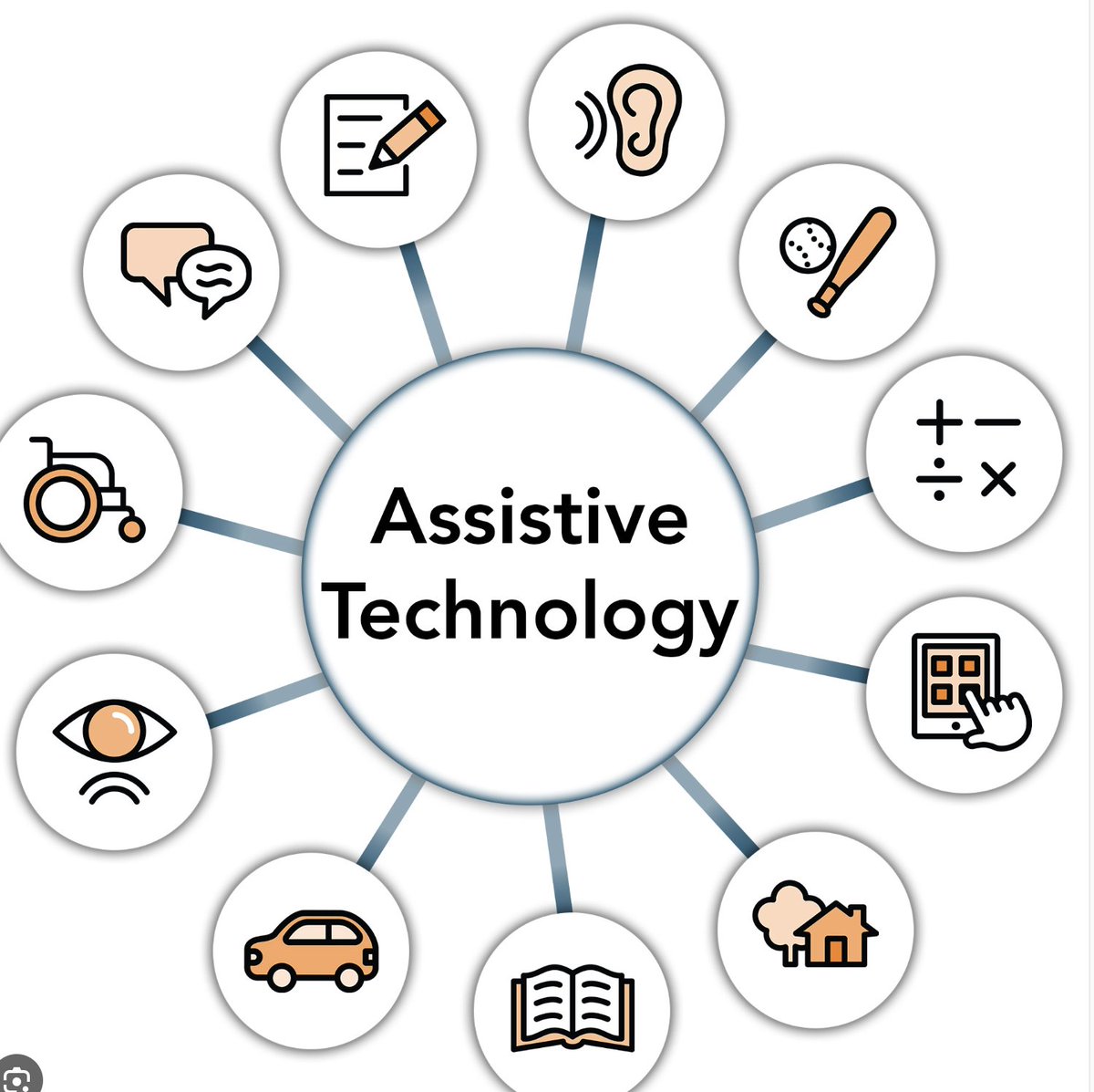 Ohio Parent Mentors (@parentmentorsoh) on Twitter photo 🎧 #AssistiveTechnology can be a game-changer for kids receiving special education services.
Unsure what to ask the school? <a href="/UnderstoodOrg/">Understood</a>'s guide breaks it down so you can be an informed partner in choosing the right tools. understood.org/en/articles/as… 📋🔧
#SpecialEducation 🎧 #AssistiveTechnology can be a game-changer for kids receiving special education services.
Unsure what to ask the school? <a href="/UnderstoodOrg/">Understood</a>'s guide breaks it down so you can be an informed partner in choosing the right tools. understood.org/en/articles/as… 📋🔧
#SpecialEducation