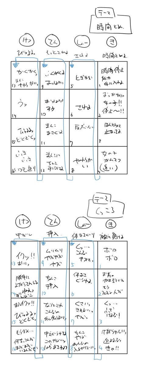 なんか今日はプロットのテンプレートをダウソして話をテンプレに沿って書いてみるっていうのをしてた。
なんかいっつも話のテーマがふわっとしがちなので。 