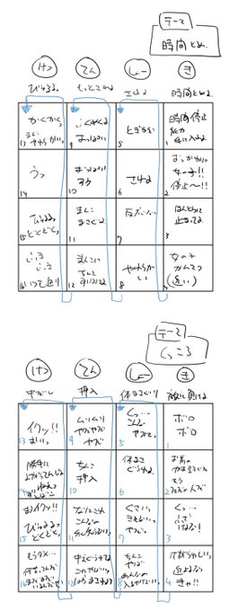 なんか今日はプロットのテンプレートをダウソして話をテンプレに沿って書いてみるっていうのをしてた。
なんかいっつも話のテーマがふわっとしがちなので。 