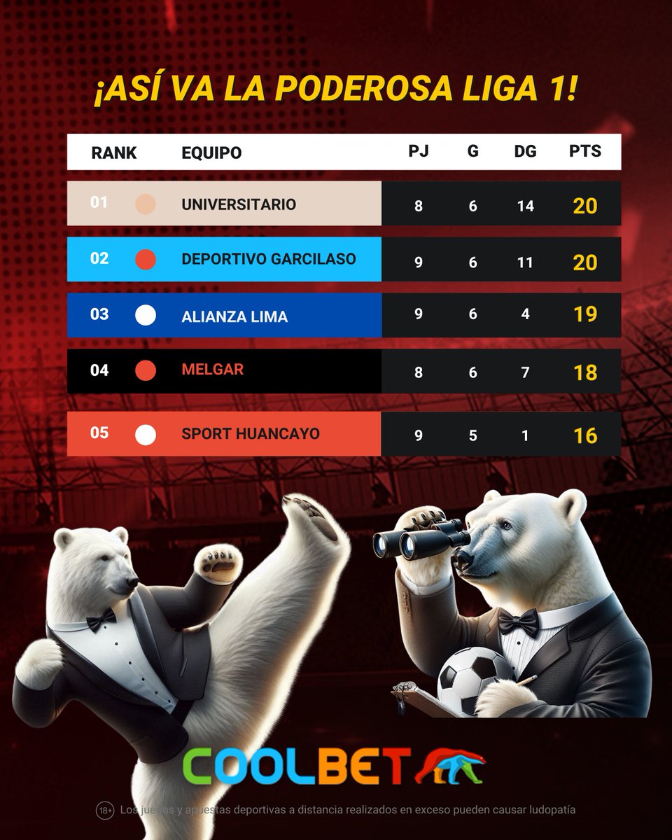 🔥 ¡LA LIGA 1 ESTÁ QUE ARDE! 🔥
¿Quién se quedará con la cima? 🤯 Universitario, Garcilaso y Alianza están en una batalla punto a punto por la gloria 🏆
Melgar y Huancayo también siguen firmes en la pelea