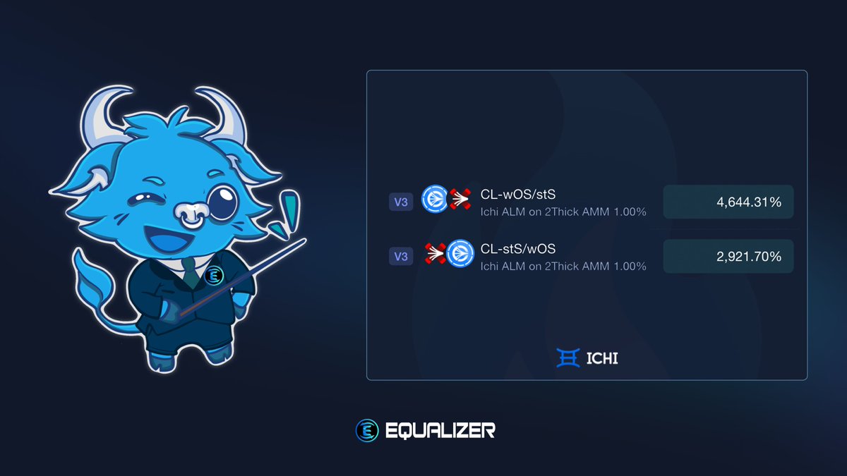 Equalizer0x's tweet image. 2 brand new farming opportunities for all the LST lovers on Sonic! 🌊

Fresh vaults for $OS and $STS are now live with burning  APRs ready for your deposits. 🔥

These are single-deposit 80% weighted CL vaults – built for performance, with some natural exposure to paired assets.…