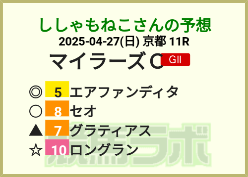 ginnan222's tweet photo. #競馬ラボ でアナタの予想を投稿しよう　⇒　https://t.co/zVmb1Jq7LB
#競馬
#読売マイラーズカップ
#マイ予想印ジェネレーター https://t.co/LCxAbGYWc8