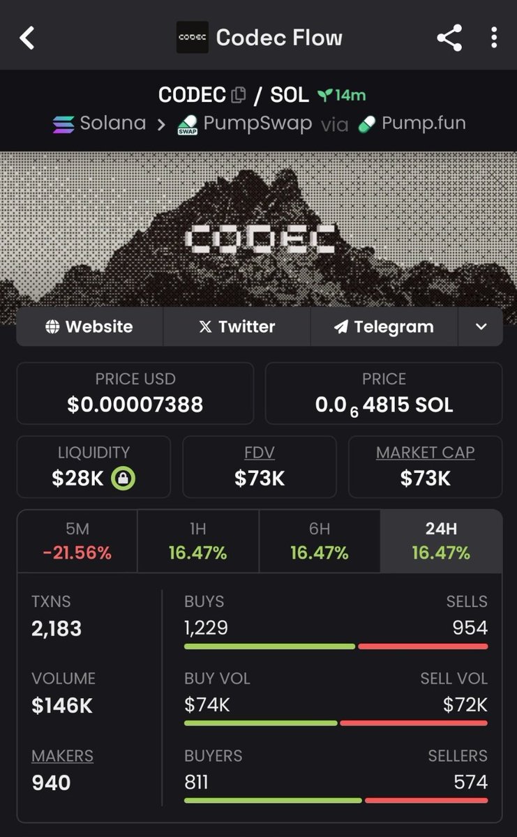 degenThibault's tweet image. Highlighted $CODEC at $73k market cap in my TG community
#CODEC #Memecoin #Solana #crypto $omjail $qrk $trumpe $eva $spank #peep $pppp $pugg $btc $bang $trump $esim $fart $wo $fsm $refi $gooner $agawa $dark $esim $figure $ghibli $rfc $pvs $yzy $tiff $pwease $fat $Rfc $esim