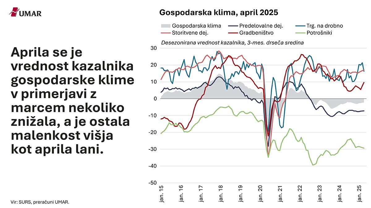 Grafi tedna od 21. do 25. aprila 2025: tinyurl.com/2mtk5a63