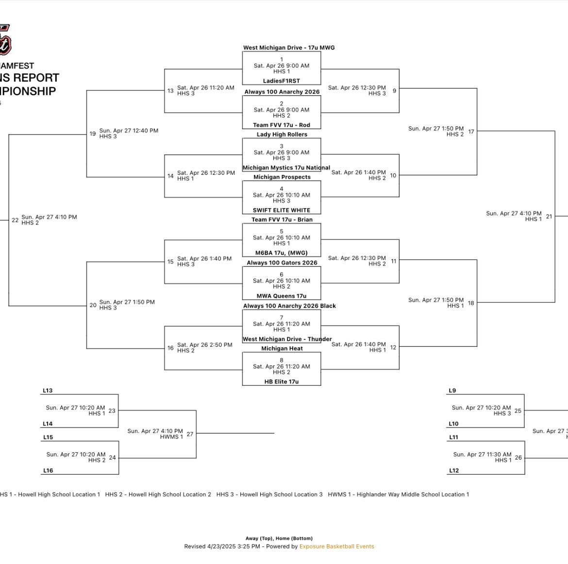 Rusty Zeiter (@tch_gbb) on Twitter photo 2026 <a href="/MImystics/">Michigan Mystics</a> National team will be at Howell HS this weekend, at the <a href="/NCAA/">NCAA</a> Certified Wilkins JamFest.
Love to have u come out and see this talented group run…
<a href="/LBInsider/">Jason Wilkins (Wilkins Report)</a> <a href="/PGHMichigan/">Prep Girls Hoops Michigan</a> <a href="/MichHSsports/">Michigan HS Sports</a> <a href="/MSP_Doug/">Doug Vincent</a> 2026 <a href="/MImystics/">Michigan Mystics</a> National team will be at Howell HS this weekend, at the <a href="/NCAA/">NCAA</a> Certified Wilkins JamFest.
Love to have u come out and see this talented group run…
<a href="/LBInsider/">Jason Wilkins (Wilkins Report)</a> <a href="/PGHMichigan/">Prep Girls Hoops Michigan</a> <a href="/MichHSsports/">Michigan HS Sports</a> <a href="/MSP_Doug/">Doug Vincent</a>