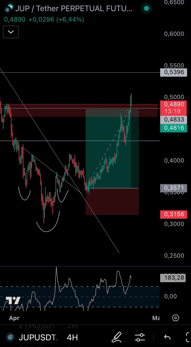 Played out perfect $jup