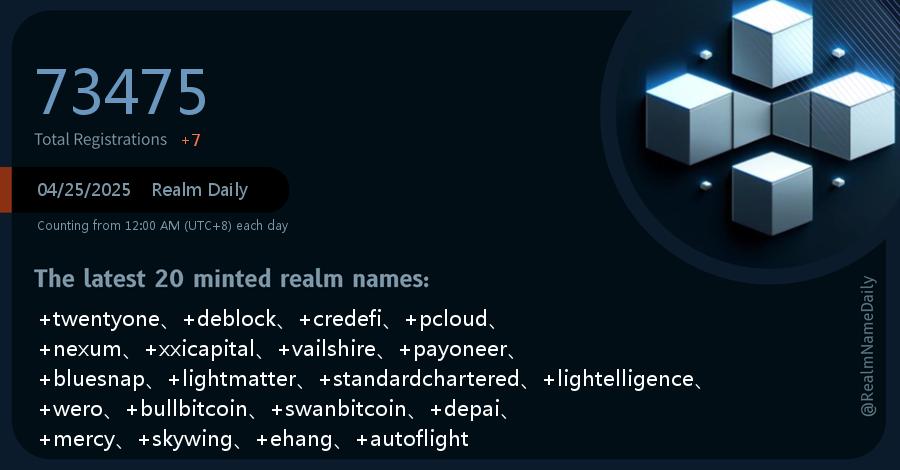 「04/25/2025 Realm Daily」

The latest 10 minted realm names:
+twentyone、+deblock、+credefi、+pcloud、+nexum、+xxicapital、+vailshire、+payoneer、+bluesnap、+lightmatter

Total Registrations:  73475 (+7)