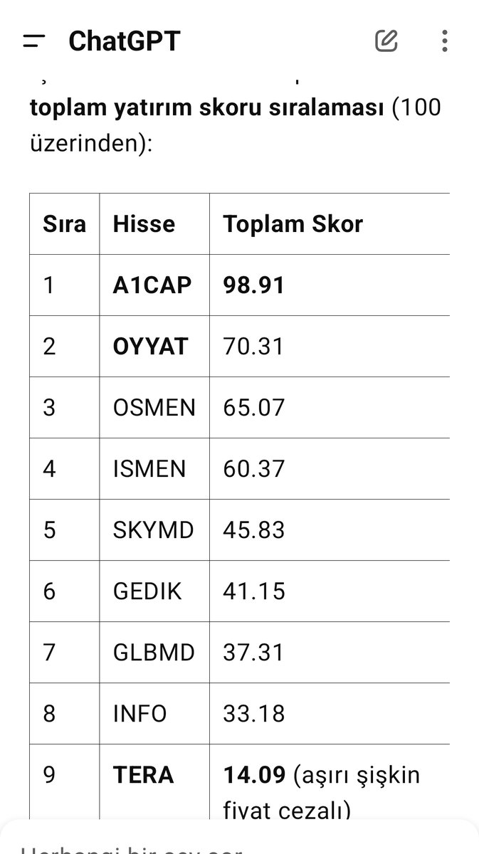 Zgl76's tweet photo. @Dr_Arslan_SMMM İlk dört sıradaki, skora göre ağırlıklandırılıp sepet yapılabilir. Örn A1 10/30, OYYAT 7/30, OSMEN 7/30, ISMEN 6/30 https://t.co/XDreshwFdb