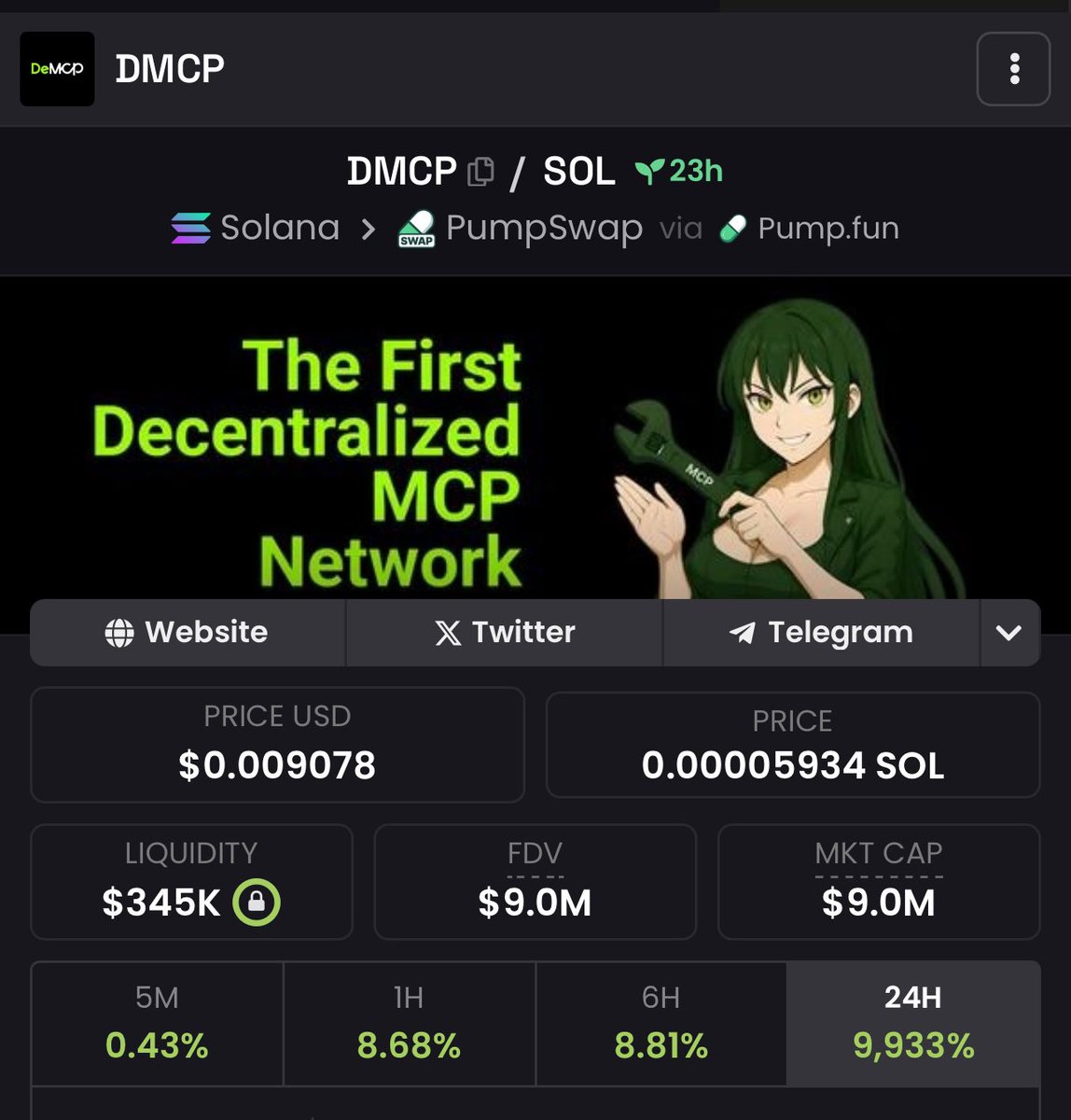Crypto GEMs 📈🚀 tweet media