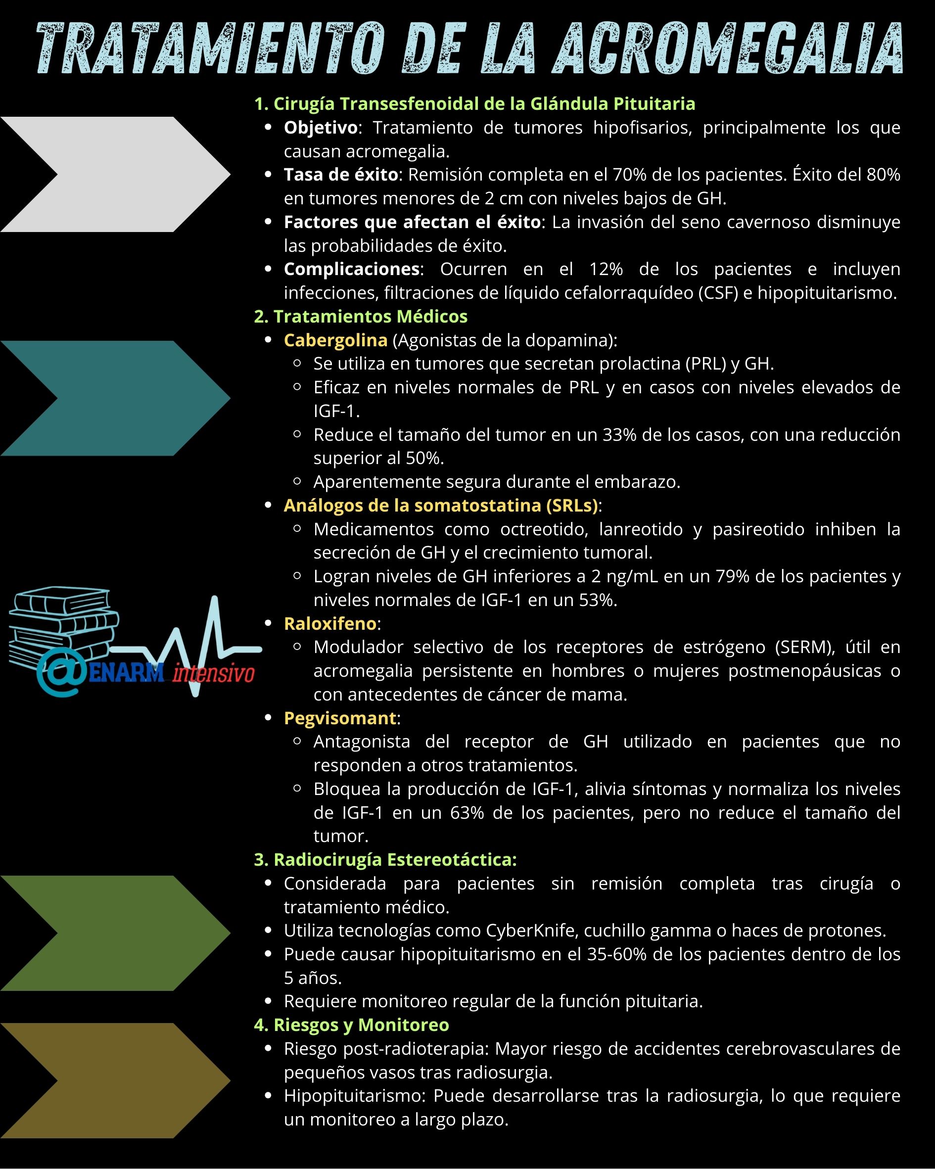 🎴TARJETA DE REPASO: TRATAMIENTO DE LA ACROMEGALIA