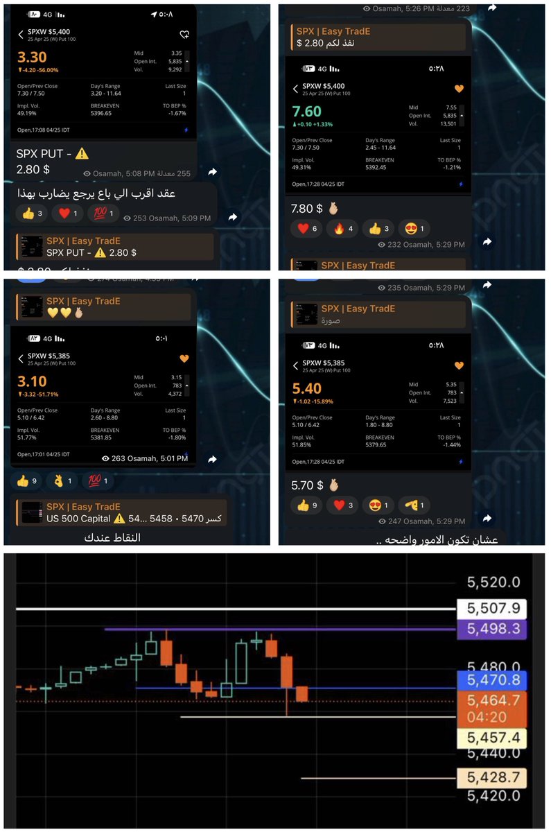 😉🫰🏼EASY

مضاربين SPX 〽️👇 
t.me/easy_reade

#SPX 
#VIX 
#DXY 
#US100
#US500 
#السوق_الامريكي 
#الاسهم_الامريكية