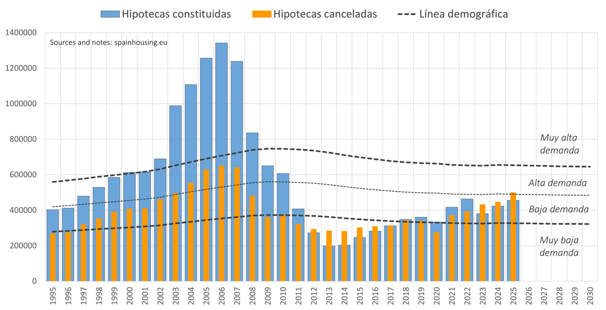 Spain Housing Observatory tweet media