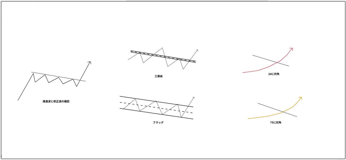 切り下げラインのポイント